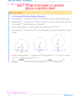 Chương V - Bài 2- VỊ TRÍ TƯƠNG ĐỐI CỦA ĐƯƠNG THẲNG VÀ ĐƯỜNG TRÒN .docx