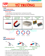 Chủ đề 1 TỪ TRƯỜNG.pdf