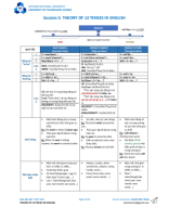 AV4A-Session 3. TENSES-Theory.pdf