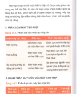 14 điện tâm đồ trong máy tạo nhịp.pdf