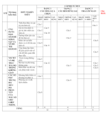 Ma trận ĐỀ KIỂM TRA HK I NĂM HỌC 2024-2025_12 FORM 2025.docx