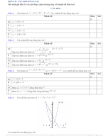 (Trắc nghiệm đúng sai) VAN DE 15. HAM SO.docx