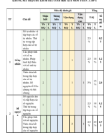 ĐỀ 7 CK 1 TOÁN 6 - NGUYỄN HỒNG - CĐGVTOÁNVN - 0386536670.pdf