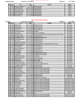 Tuần 11. Tổng hợp vi phạm theo tuần.pdf