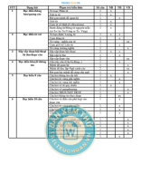 0. MA TRẬN ĐẶC TẢ THAM KHẢO MINH HỌA TIẾNG ANH TỐT NGHIỆP THPT 2025.pdf