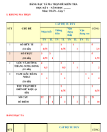 ĐỀ 9 CK 1 TOÁN 7 - NGUYỄN HỒNG - CĐGVTOÁNVN - 0386536670.pdf