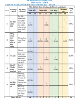 ĐỀ 1 CK 1 TOÁN 8 - NGUYỄN HỒNG - CĐGVTOÁNVN - 0386536670.pdf