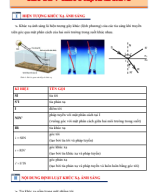 CHỦ ĐỀ 4-KHÚC XẠ ÁNH SÁNG.pdf