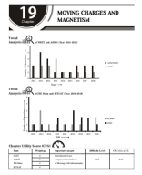 19. Moving Charges and Magnetism .pdf