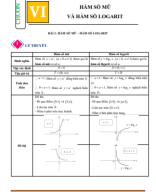 TOAN-11_C6_B3.1_HAM-SO-MU-LOGARIT_TULUAN_DE.pdf