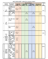 ĐỀ 18 CK 1 TOÁN 7 - NGUYỄN HỒNG - CĐGVTOÁNVN - 0386536670.pdf