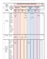 ĐỀ 6 CK 1 TOÁN 7 - NGUYỄN HỒNG - CĐGVTOÁNVN - 0386536670.pdf